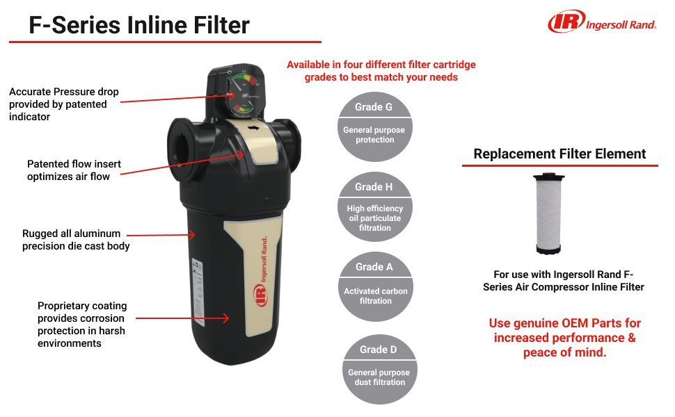 Ingersoll Rand - 24233280 Compressed Air In-Line Filter FA40IG, 1/2" Inlet,  SCFM 22, Beige - Amazon.com