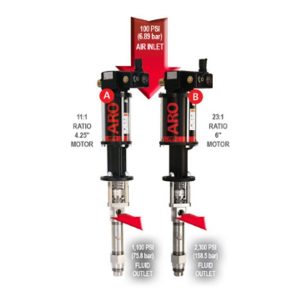 [Công nghệ] Tổng quan về nguyên lý hoạt động và vận hành của bơm piston