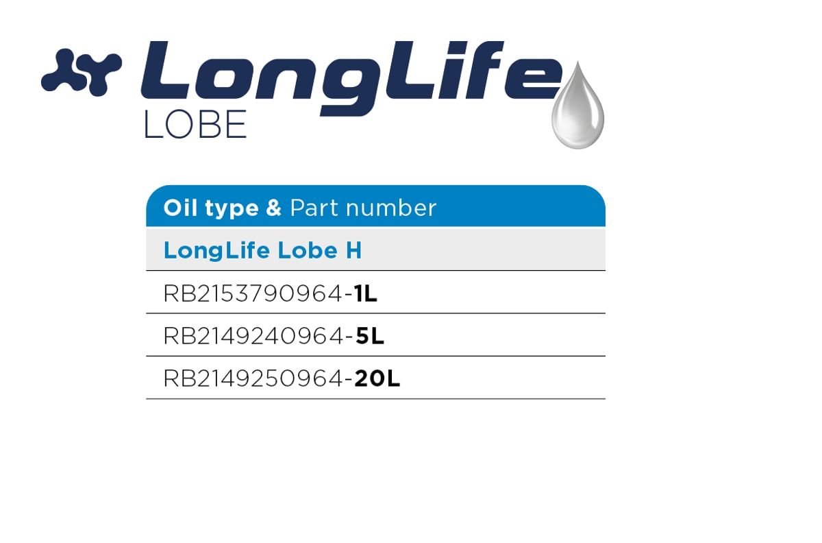 Bảng dầu cho máy thổi lobe LongLife (dữ liệu gốc Robuschi)