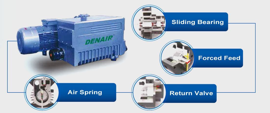 Ưu điểm kỹ thuật — Bơm chân không cánh gạt một cấp DENAIR DPX