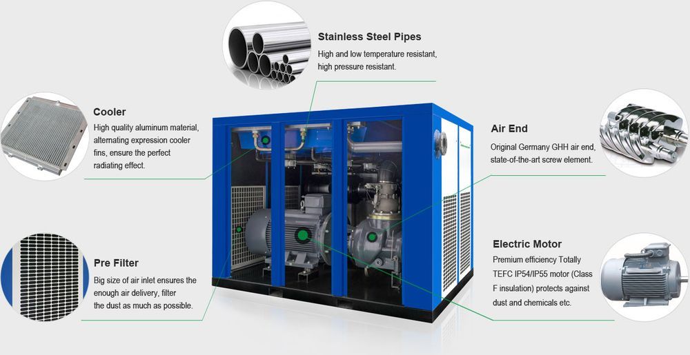Thông số kỹ thuật Máy nén khí trục vít áp suất thấp DENAIR