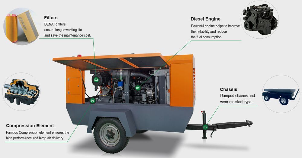 Thông số kỹ thuật Máy nén khí trục vít di động chạy dầu diesel DENAIR