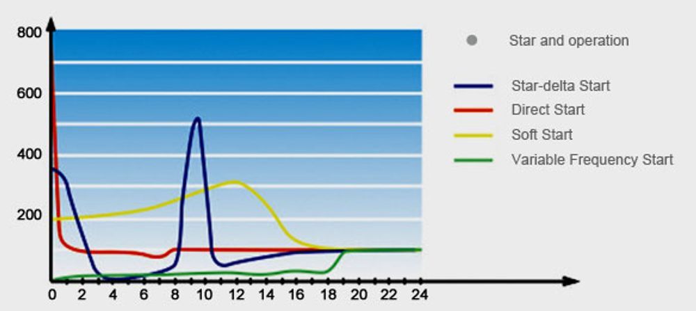 Thông số kỹ thuật Máy nén khí trục vít PM VSD hai cấp nén (30–400 kW) DENAIR