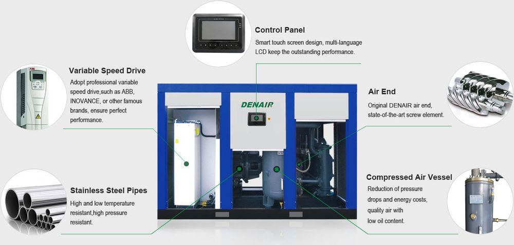 Thông số kỹ thuật Máy nén khí trục vít biến tần tiêu chuẩn DENAIR