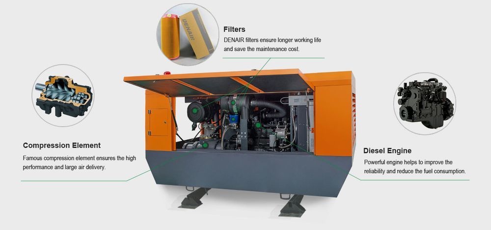 Thông số kỹ thuật Máy nén khí lắp khung trượt (Skid-mounted) DENAIR
