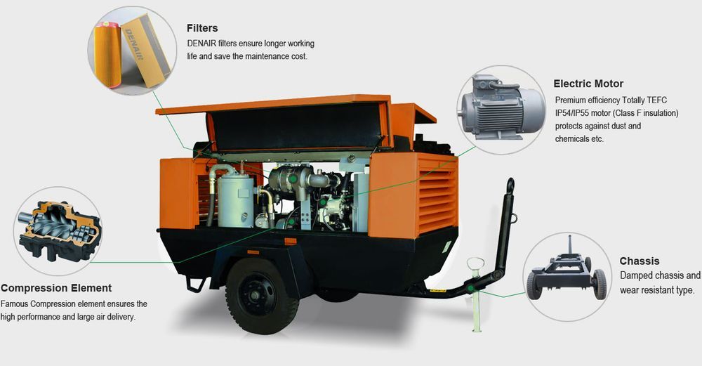 Thông số kỹ thuật Máy nén khí di động chạy điện DENAIR