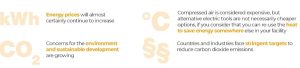 Máy nén khí trục vít không dầu Compair (Oil Free)
