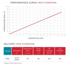Hệ thủy lực Gardner Denver (Hydraulic)