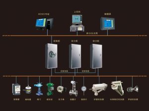 Thiết bị điều khiển chương trình thổi bụi Hubei Huaxin HXCK-II