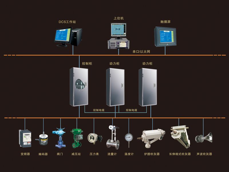 Thiết bị điều khiển chương trình thổi bụi Hubei Huaxin HXCK-II