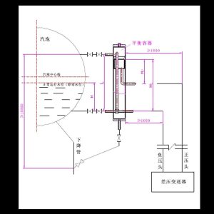 [Kiến thức] Vai trò của ống thủy và bình cân bằng trong giám sát mức nước bao hơi