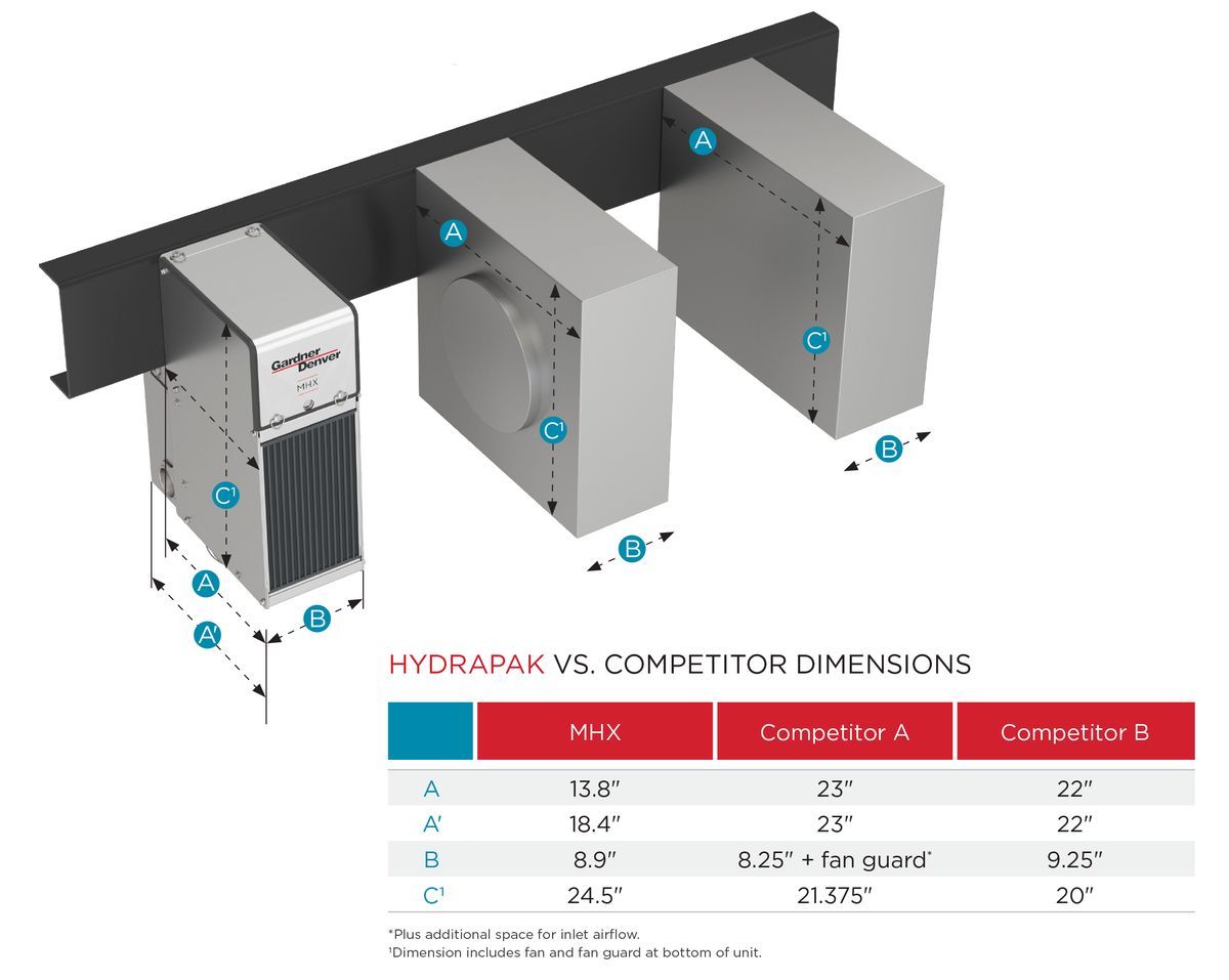 Hệ làm mát thủy lực Gardner Denver Hydrapak