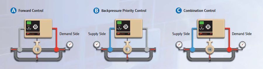 IntelliFlow Electronic Flow Controller Ingersoll Rand