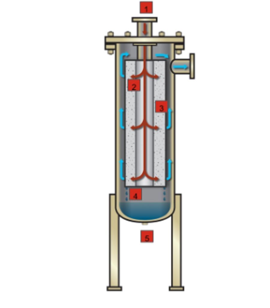 NL Module Coalescing Filters 210 - 17000 Nm3/h Ingersoll Rand
