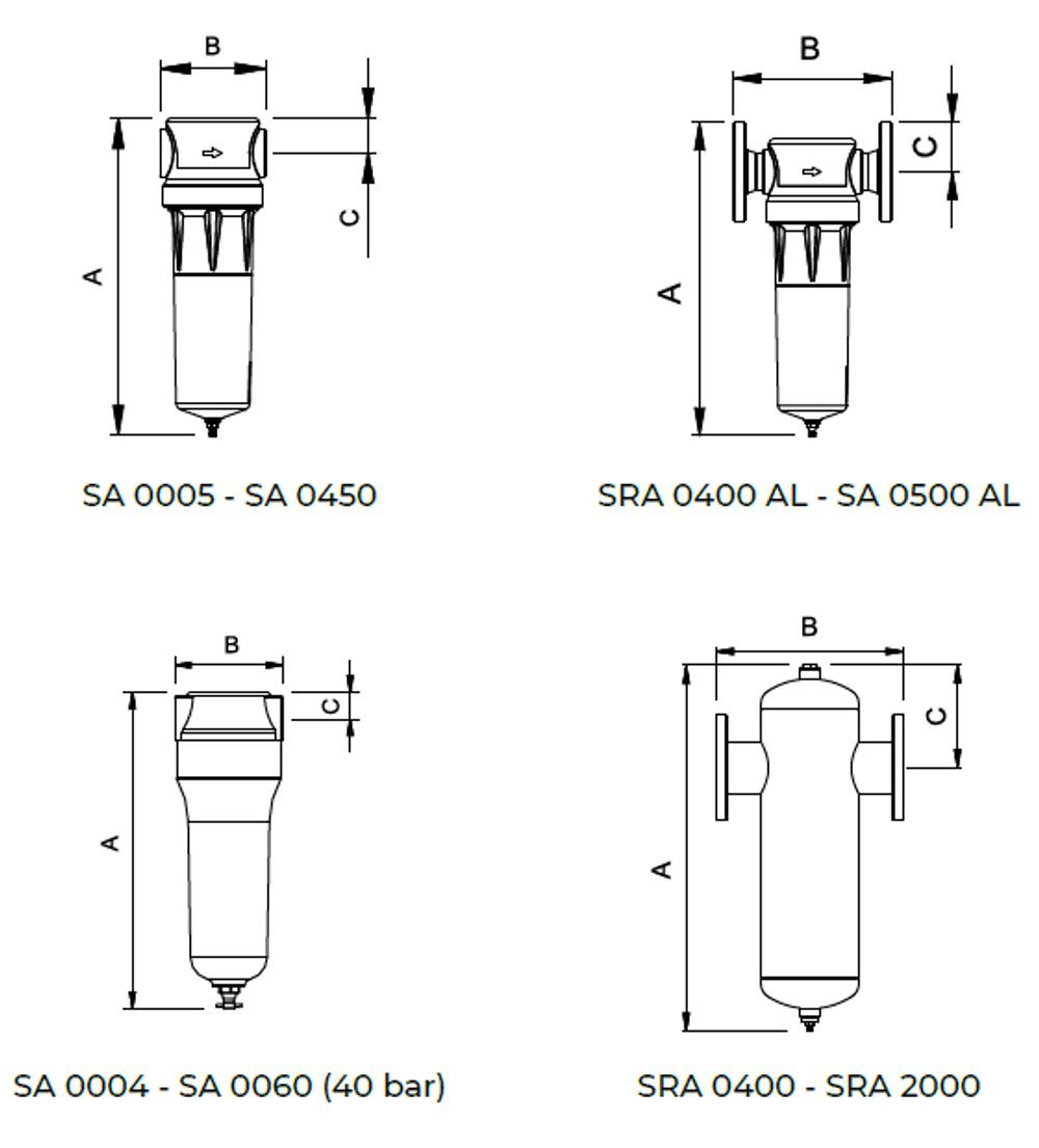 Bộ tách nước ngưng OMI dòng SA-SRA