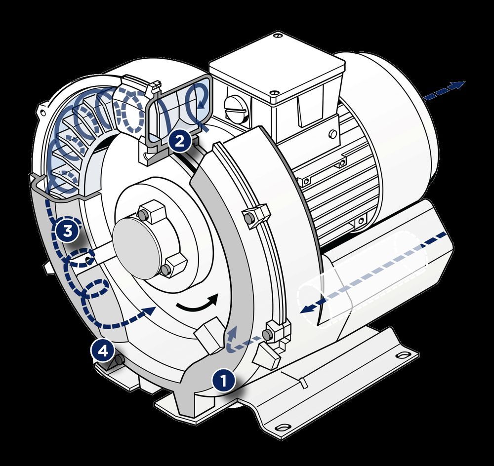 Máy thổi khí kênh bên Robuschi (Side Channel Blower)
