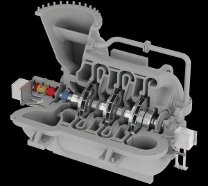 Máy nén ly tâm Roots (Centrifugal Compressors)