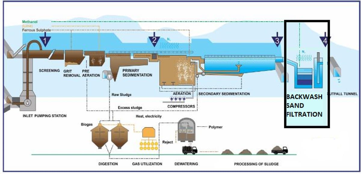 Máy thổi khí cho rửa ngược lọc nước
