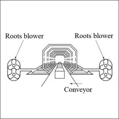 Roots Blower Sản xuất dây chuyền sấy khô
