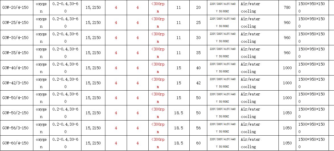 Máy nén khí oxy (O₂) không dầu Bailian (50m3) - mô tả chi tiết