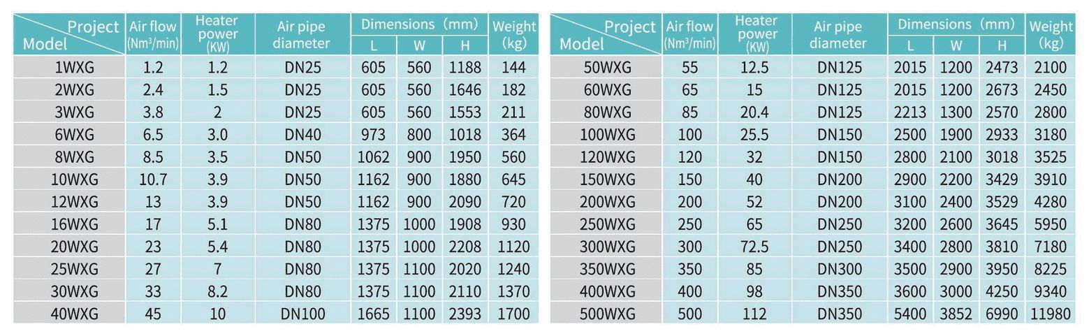 Máy sấy khí hấp thụ micro-heat LUGAS