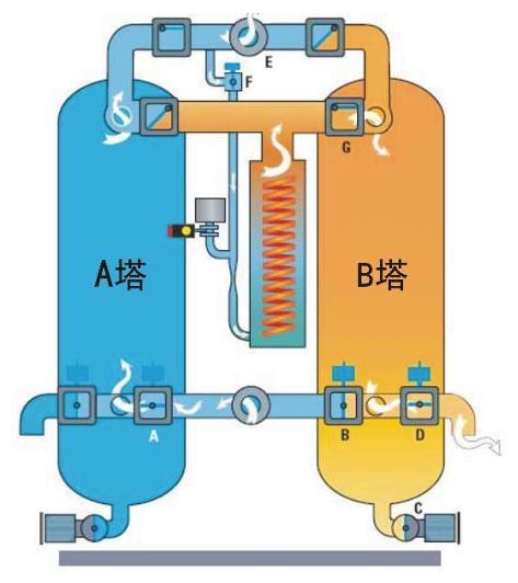 Máy sấy khí hấp thụ micro-heat LUGAS