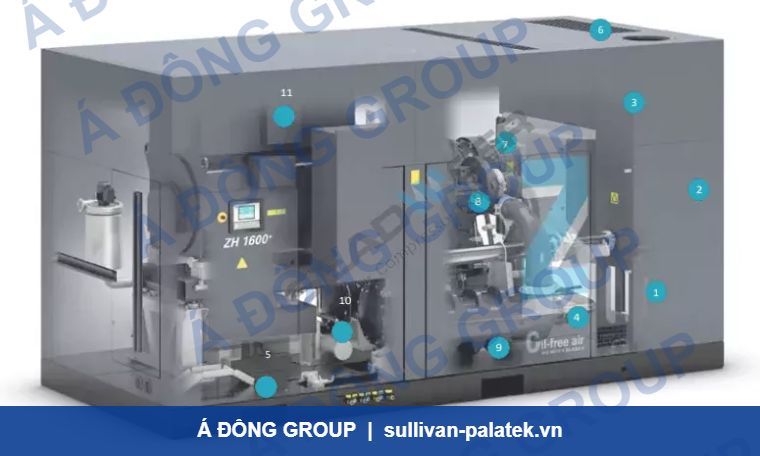 Atlas Copco ZH⁺ 355-900 Oil-free centrifugal compressors