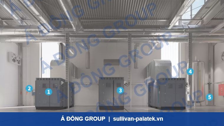 Atlas Copco ZT 200-355 VSD⁺ Oil-Free Screw Compressor
