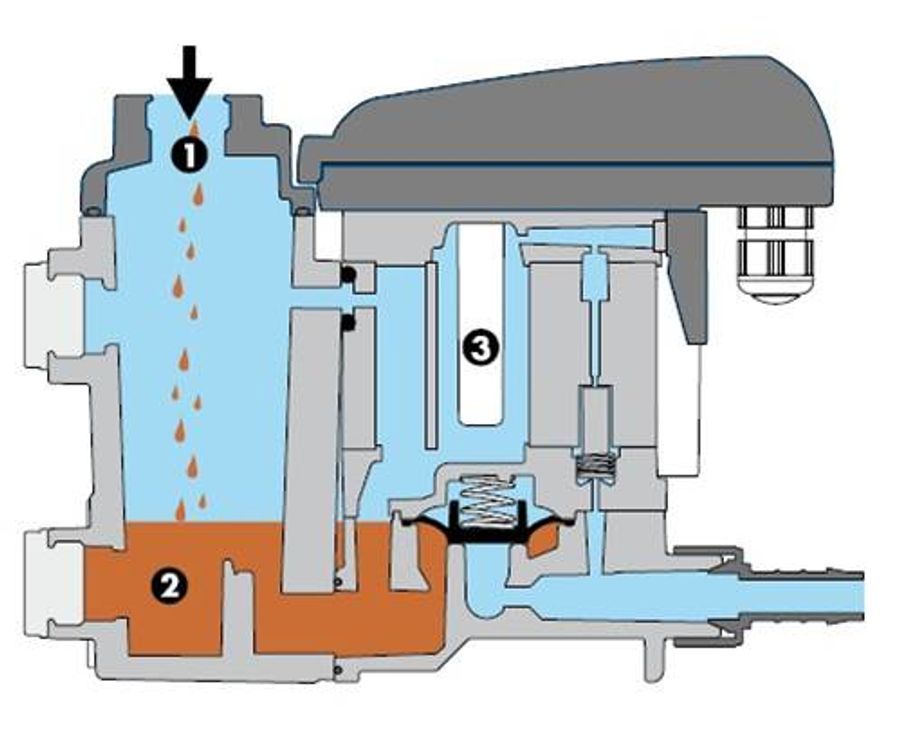 Thiết bị xử lý khí nén RENNER Condensate drain UFM-D03 – 130 / UFM-P