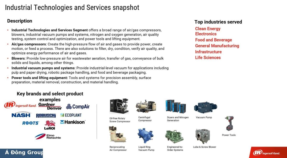 Industrial Technologies and Services – Ingersoll Rand
